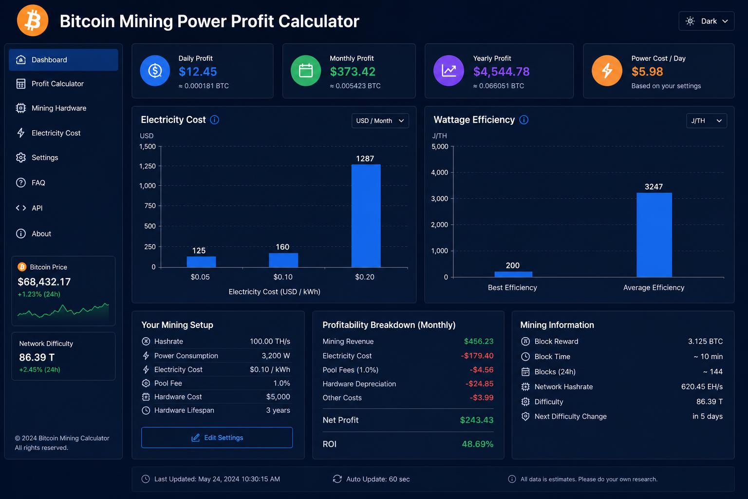 Power Profit Calculator dashboard